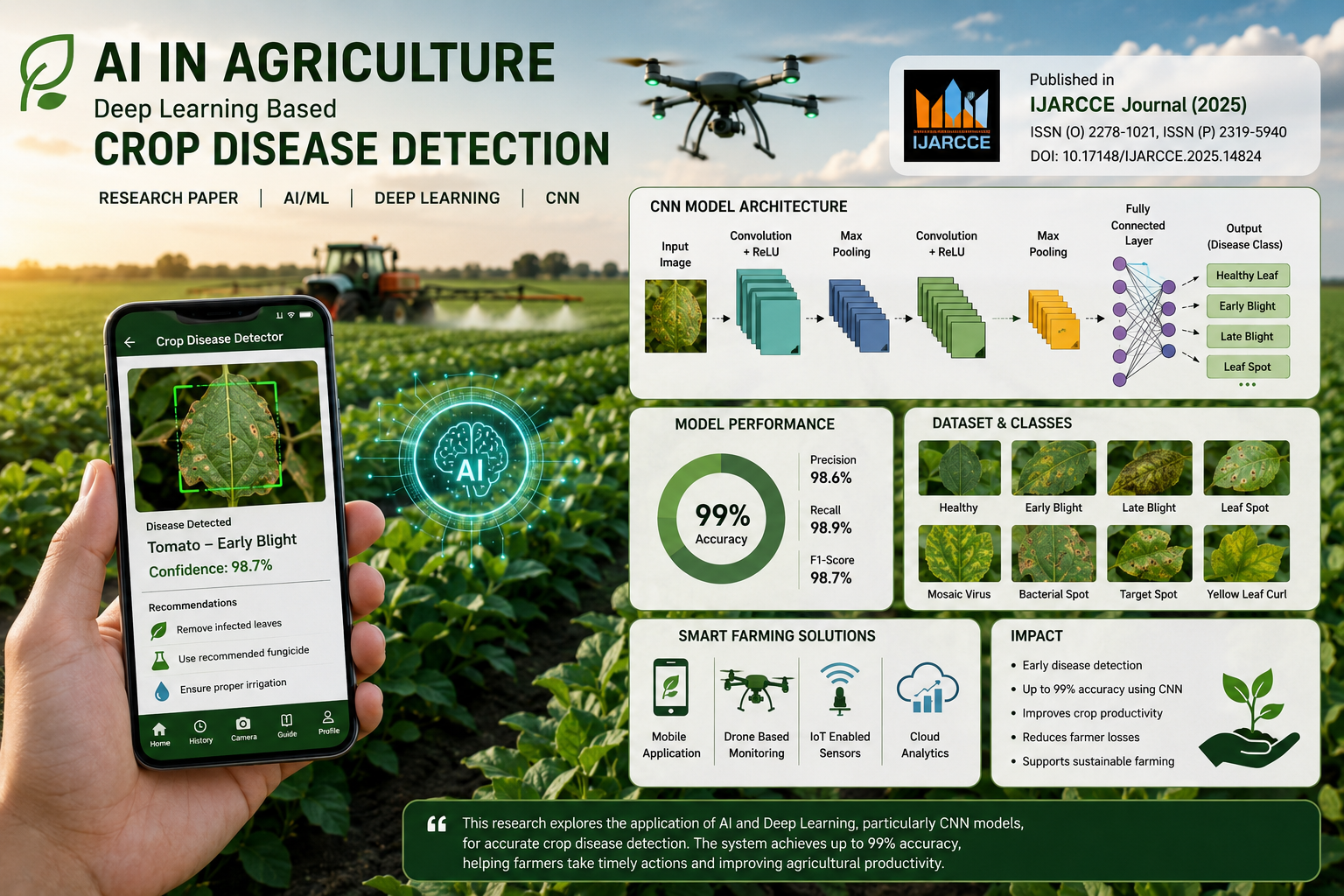 Smart Farming AI Interface