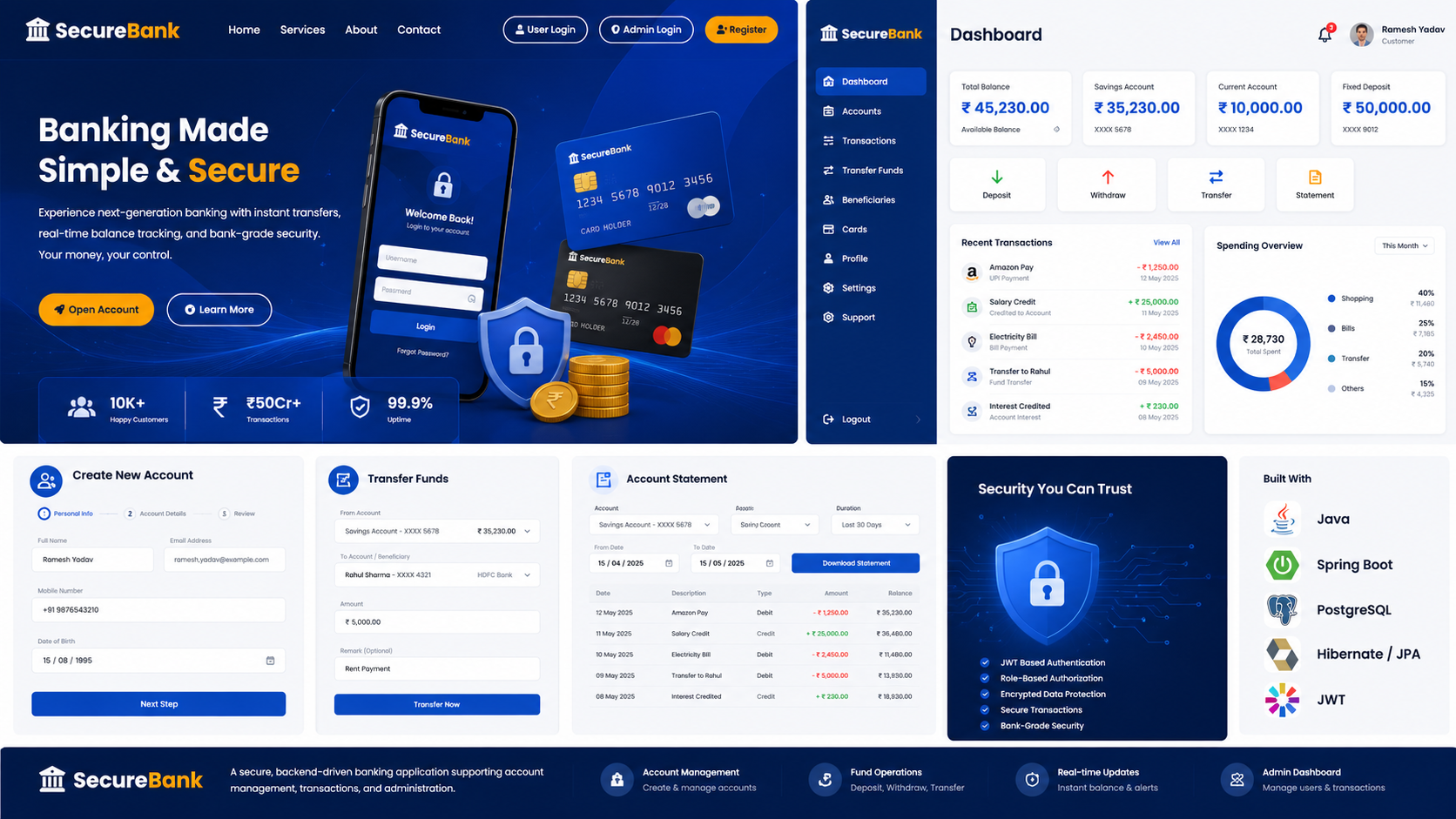 SecureBank Banking Management System Dashboard